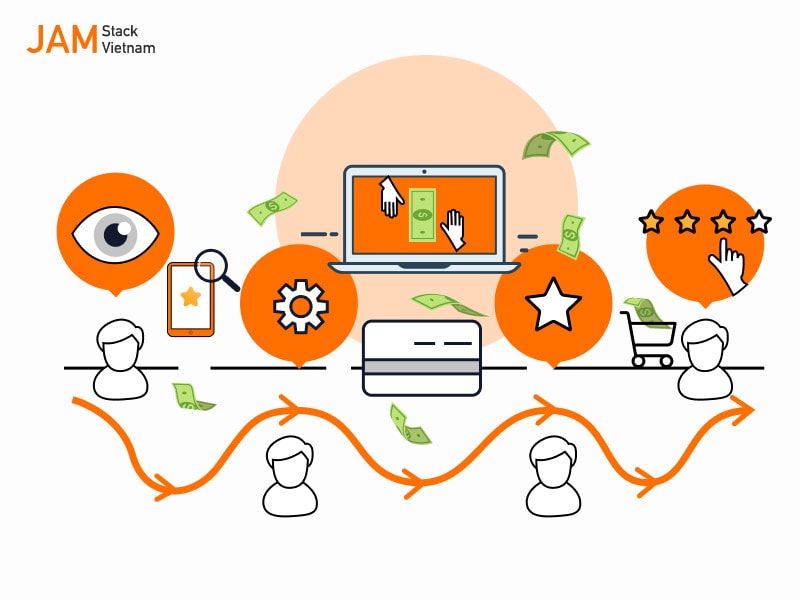 Customer Journey Map